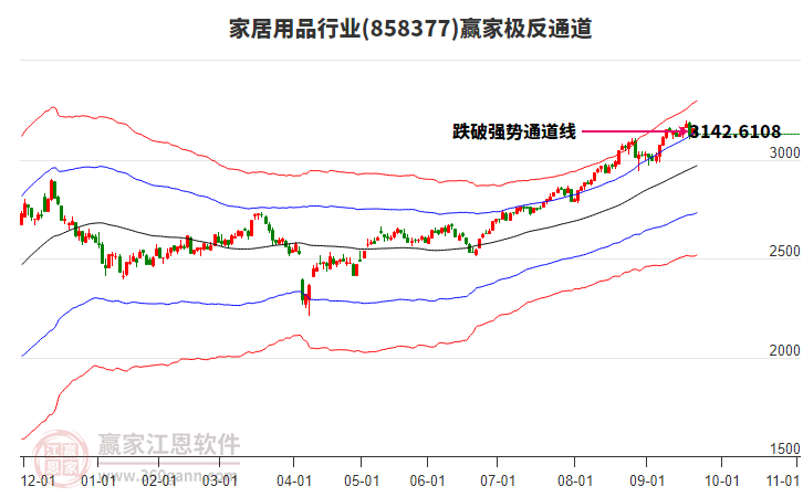 858377家居用品贏家極反通道工具 858377家居用品贏家極反通道工具