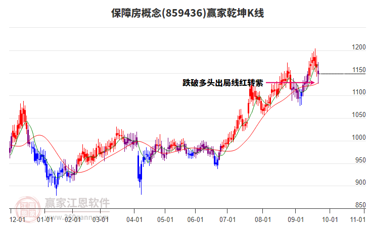 859436保障房贏家乾坤K線工具 859436保障房贏家乾坤K線工具