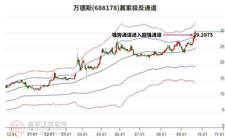 688178萬(wàn)德斯贏家極反通道工具 688178萬(wàn)德斯贏家極反通道工具