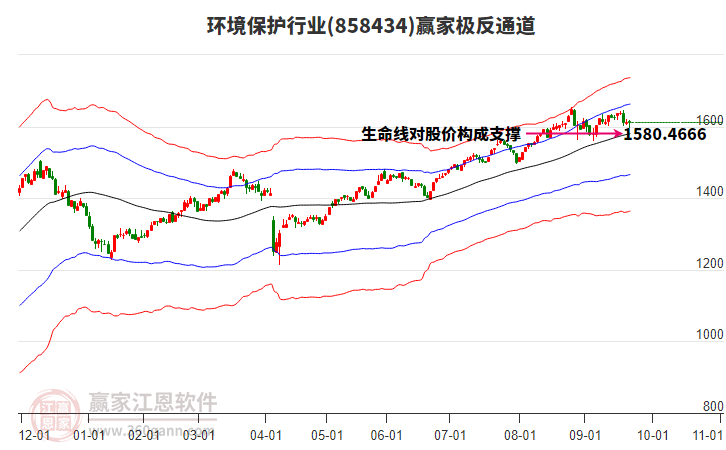 858434環(huán)境保護(hù)贏家極反通道工具 858434環(huán)境保護(hù)贏家極反通道工具