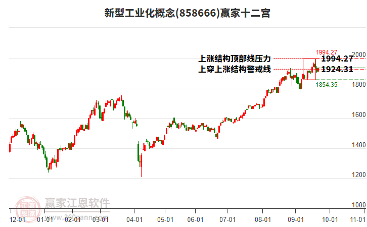858666新型工業(yè)化贏家十二宮工具