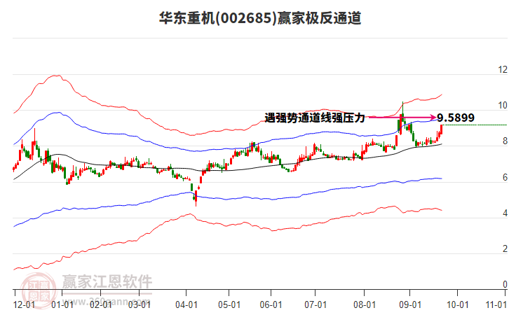 002685華東重機(jī)贏家極反通道工具