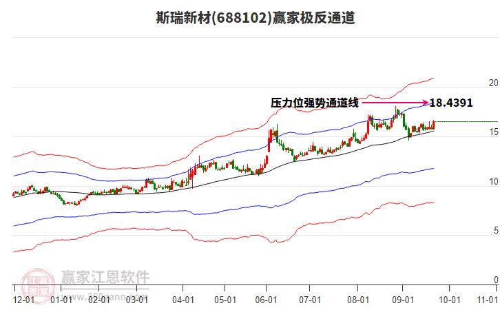 688102斯瑞新材贏家極反通道工具