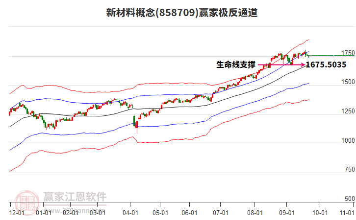 858709新材料贏家極反通道工具 858709新材料贏家極反通道工具