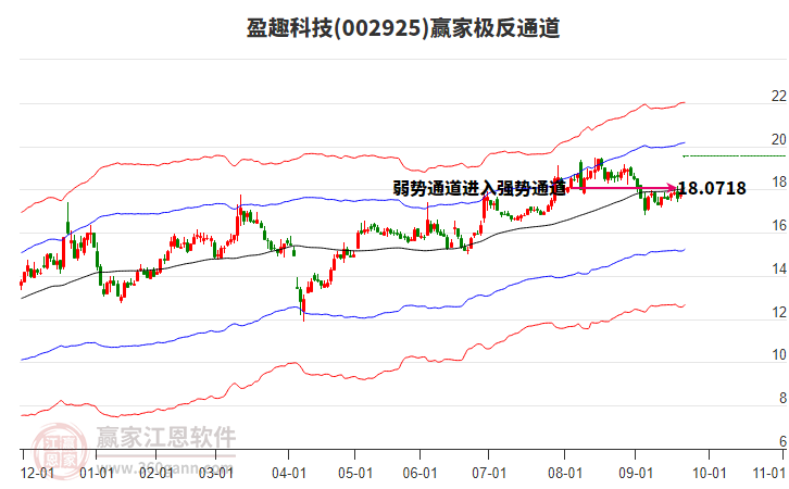 002925盈趣科技贏家極反通道工具 002925盈趣科技贏家極反通道工具
