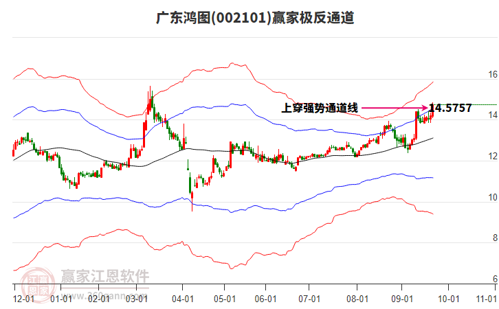 002101廣東鴻圖贏家極反通道工具 002101廣東鴻圖贏家極反通道工具