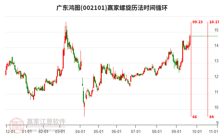 002101廣東鴻圖螺旋歷法時間循環(huán)工具 002101廣東鴻圖螺旋歷法時間循環(huán)工具