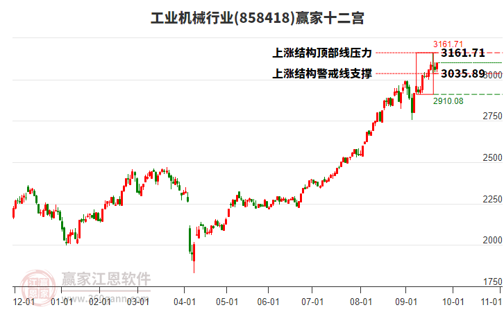 858418工業(yè)機(jī)械贏家十二宮工具