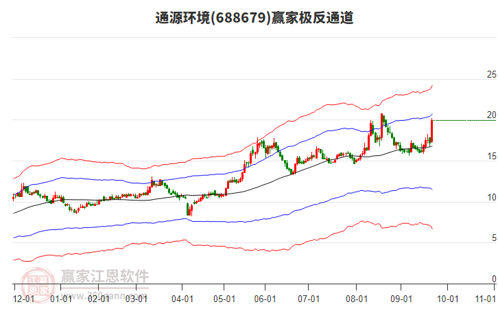 688679通源環(huán)境贏家極反通道工具