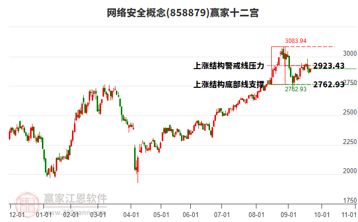 858879網(wǎng)絡(luò)安全贏家十二宮工具 858879網(wǎng)絡(luò)安全贏家十二宮工具