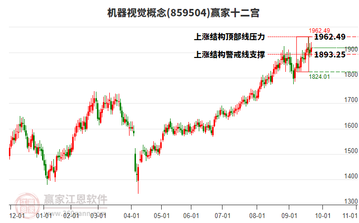 859504機(jī)器視覺贏家十二宮工具 859504機(jī)器視覺贏家十二宮工具