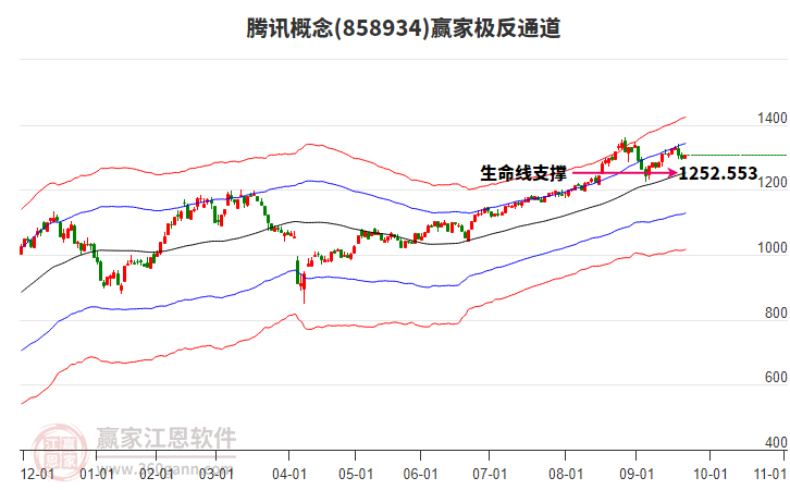 858934騰訊贏家極反通道工具 858934騰訊贏家極反通道工具