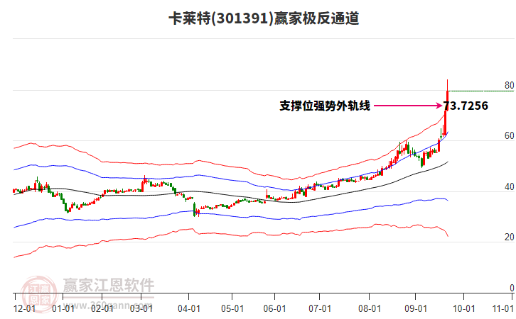 301391卡萊特贏家極反通道工具