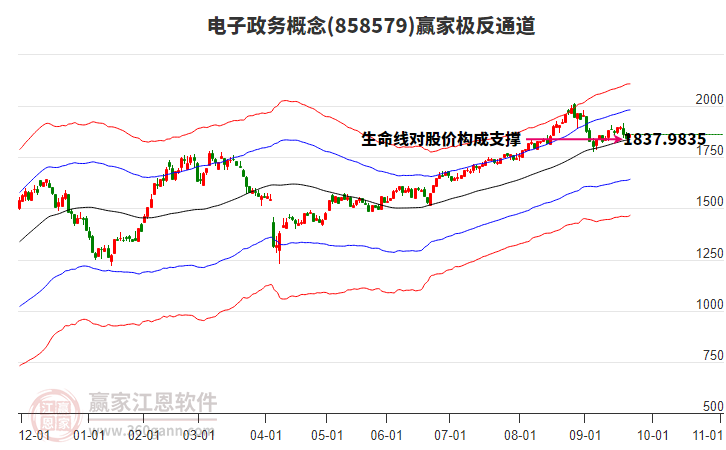 858579電子政務(wù)贏家極反通道工具