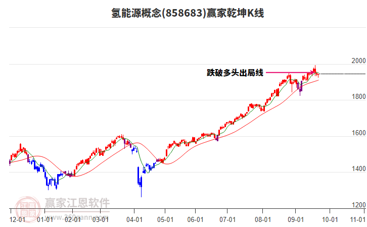 858683氫能源贏家乾坤K線(xiàn)工具