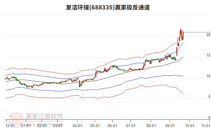 688335復(fù)潔環(huán)保贏家極反通道工具