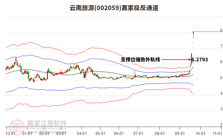 002059云南旅游贏家極反通道工具