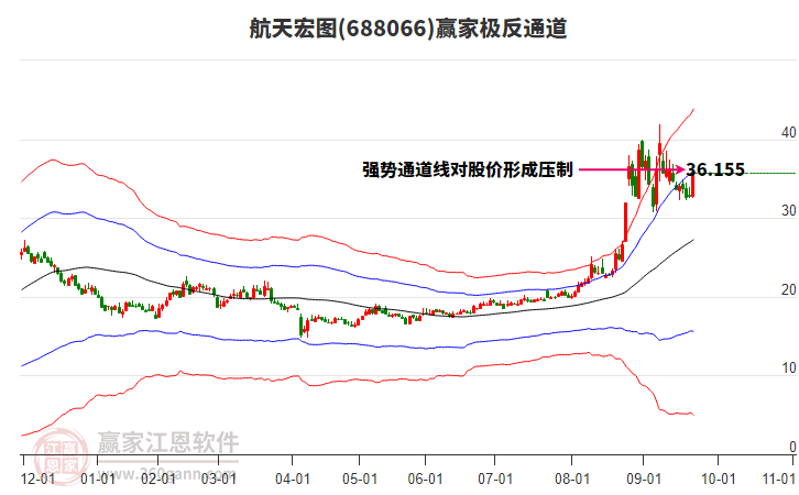 688066航天宏圖贏家極反通道工具