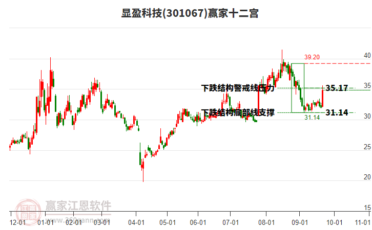301067顯盈科技贏家十二宮工具 301067顯盈科技贏家十二宮工具