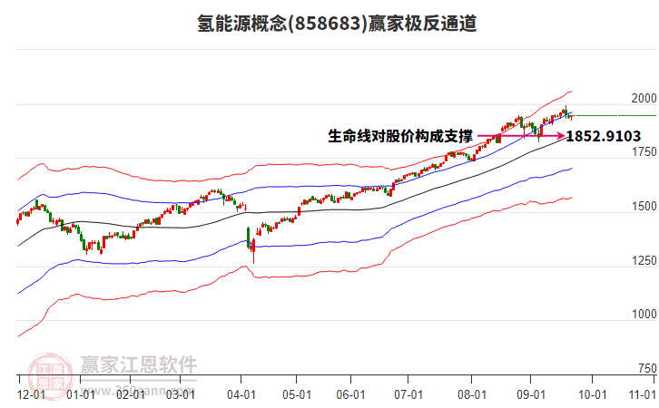 858683氫能源贏家極反通道工具 858683氫能源贏家極反通道工具