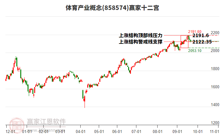 858574體育產(chǎn)業(yè)贏家十二宮工具 858574體育產(chǎn)業(yè)贏家十二宮工具