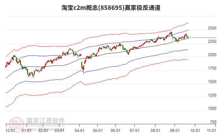 858695淘寶c2m贏家極反通道工具