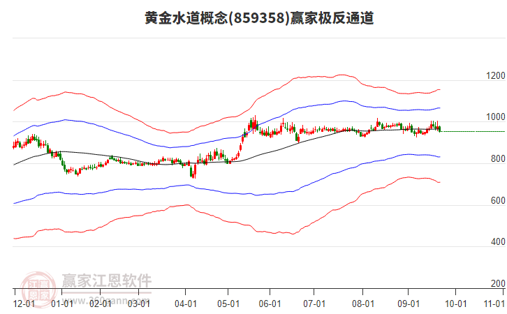 859358黃金水道贏家極反通道工具