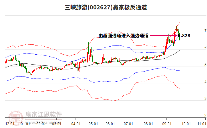 002627三峽旅游贏家極反通道工具