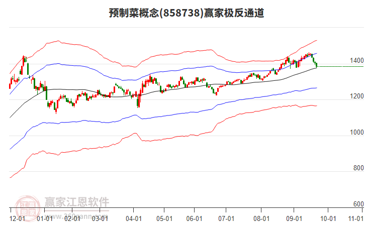 858738預制菜贏家極反通道工具 858738預制菜贏家極反通道工具