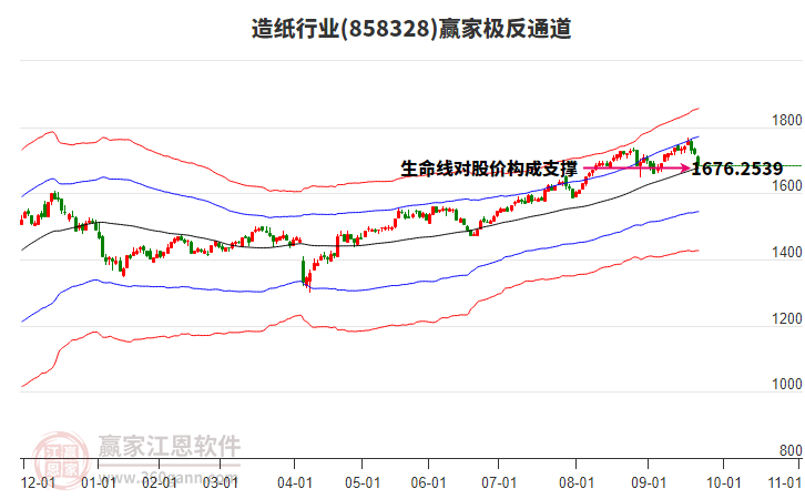 858328造紙贏家極反通道工具
