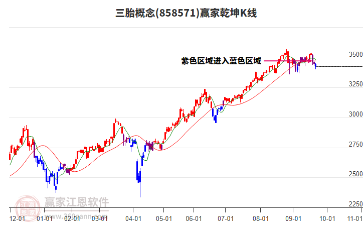 858571三胎贏家乾坤K線工具