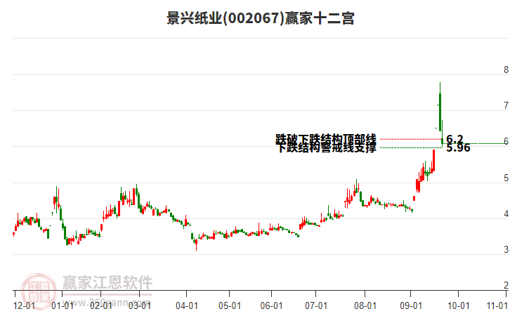 002067景興紙業(yè)贏家十二宮工具