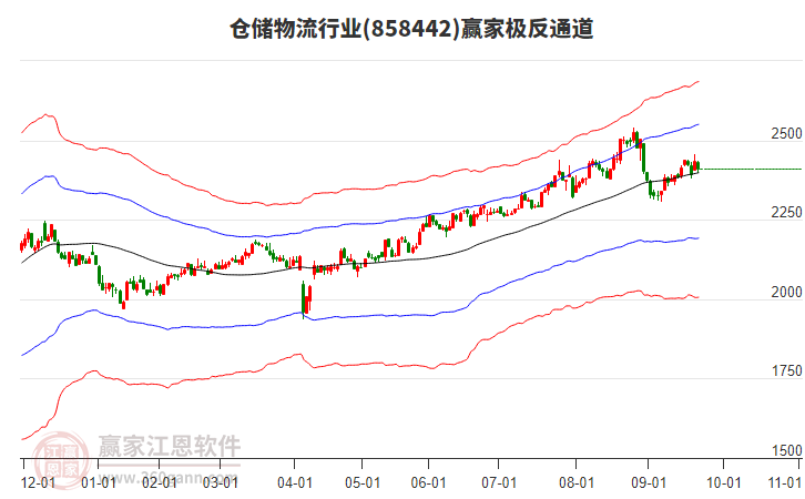 858442倉儲物流贏家極反通道工具 858442倉儲物流贏家極反通道工具