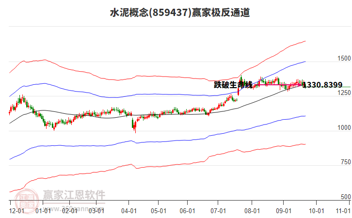 859437水泥贏家極反通道工具 859437水泥贏家極反通道工具