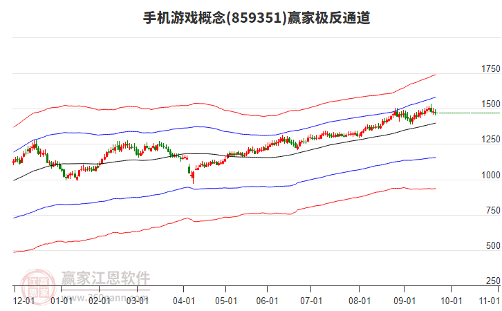 859351手機游戲贏家極反通道工具 859351手機游戲贏家極反通道工具