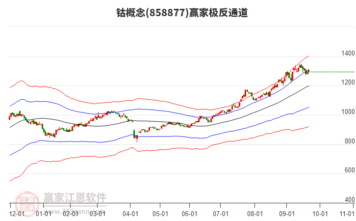 858877鈷贏家極反通道工具