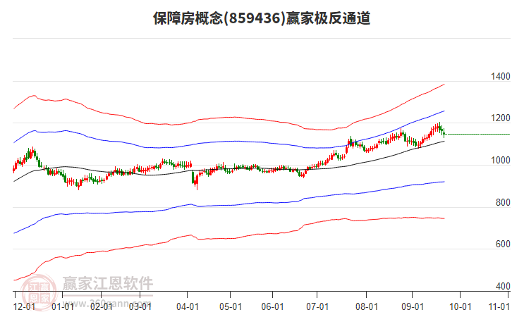 859436保障房贏家極反通道工具