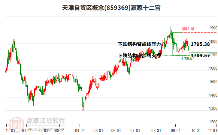 859369天津自貿(mào)區(qū)贏家十二宮工具