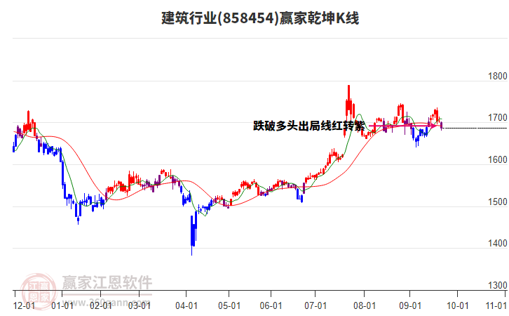 858454建筑贏家乾坤K線工具 858454建筑贏家乾坤K線工具