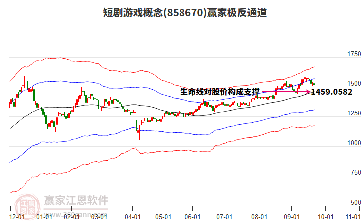 858670短劇游戲贏家極反通道工具