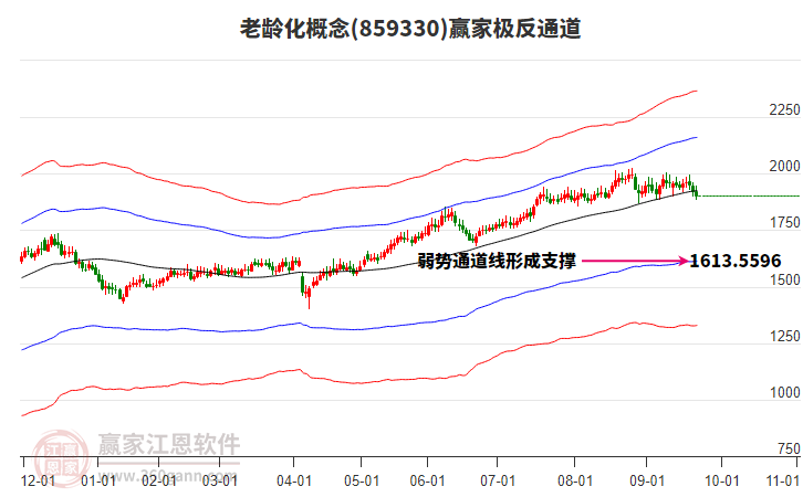 859330老齡化贏家極反通道工具