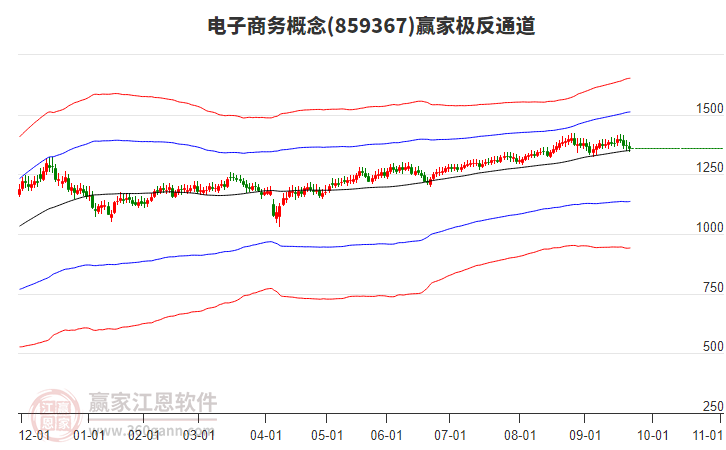 859367電子商務贏家極反通道工具 859367電子商務贏家極反通道工具