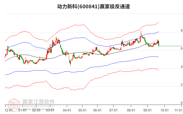 600841動力新科贏家極反通道工具 600841動力新科贏家極反通道工具