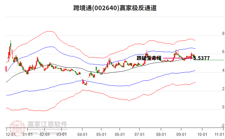 002640跨境通贏家極反通道工具 002640跨境通贏家極反通道工具
