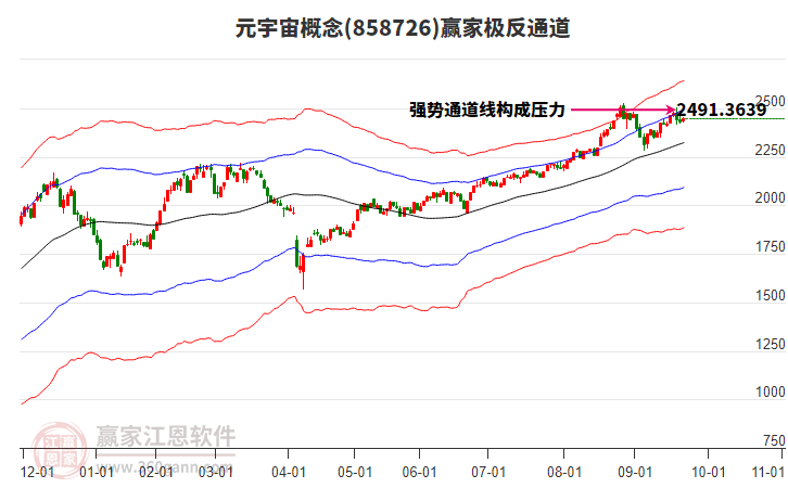 858726元宇宙贏家極反通道工具 858726元宇宙贏家極反通道工具