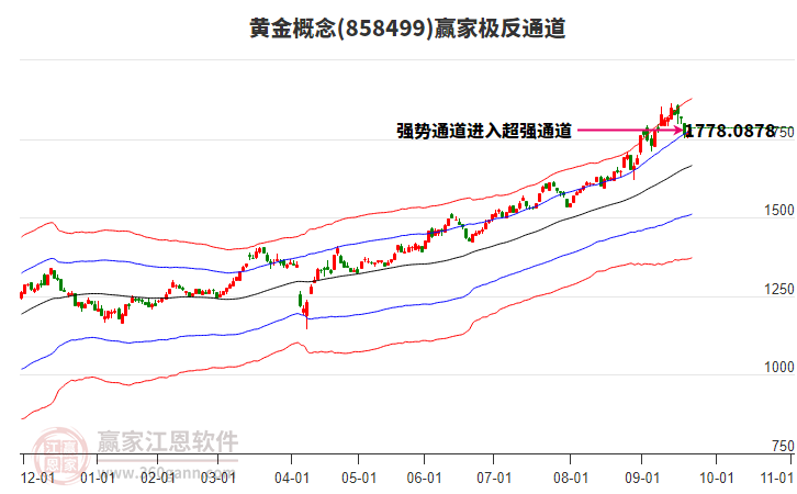 858499黃金贏家極反通道工具 858499黃金贏家極反通道工具