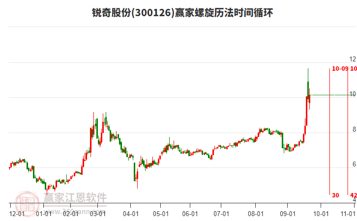 300126銳奇股份螺旋歷法時間循環(huán)工具