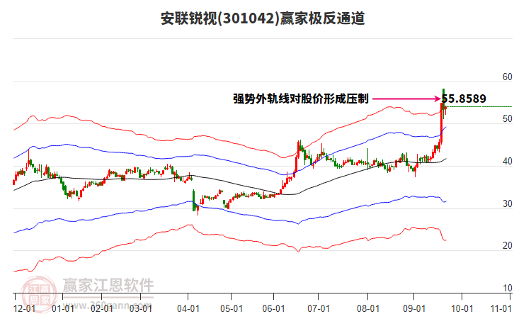 301042安聯(lián)銳視贏家極反通道工具