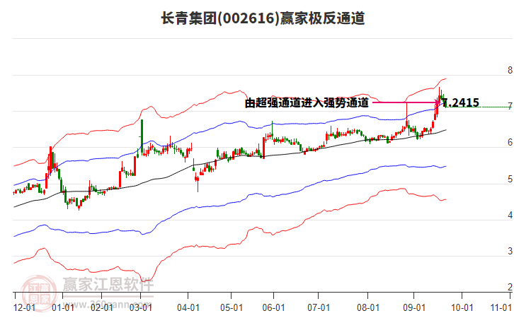 002616長青集團贏家極反通道工具