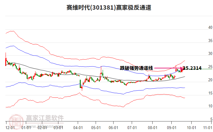301381賽維時(shí)代贏家極反通道工具 301381賽維時(shí)代贏家極反通道工具